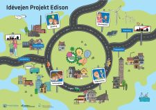 Idevejen Projekt Edison